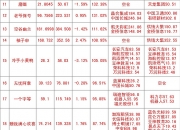 NG体育-巴伦西亚遭逢失利，排名开始下滑