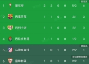 NG体育-格拉纳达主场比战平塞尔塔，憾负对手