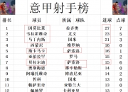 NG体育-AC米兰击败对手，力保联赛前四位置稳固