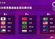 NG体育-中国女足连胜、连升，东京奥运前景看涨