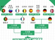 NG体育-欧洲杯八强对阵，四场比赛谁能晋级？