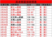 NG体育-猛龙战胜奇才，取得四连胜