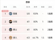 NG体育-NBA比赛：湖人击败凯尔特人，获得连胜