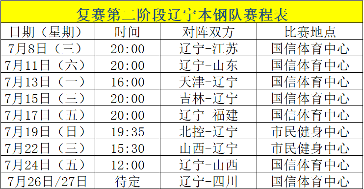 辽宁队五场CBA赛程时间表曝光，备战全力争夺冠军！