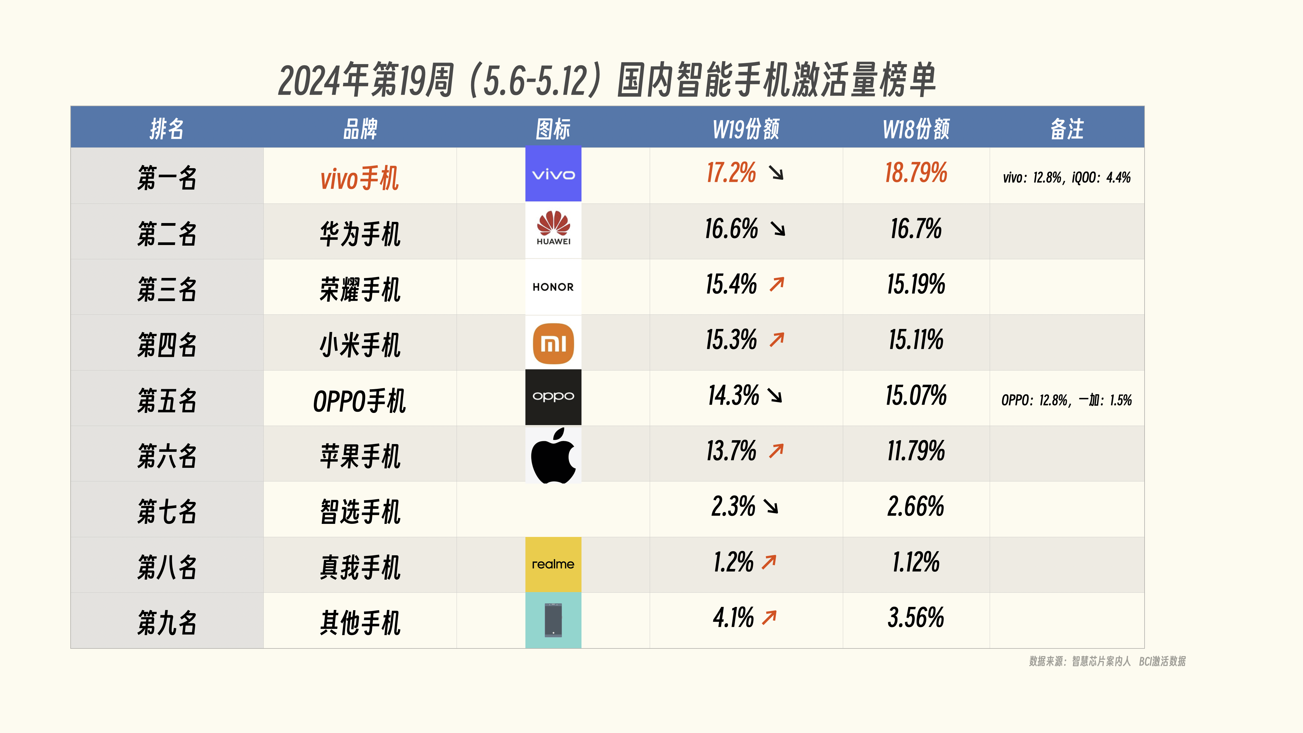 莱斯特城再胜一仗，稳定排名前四！