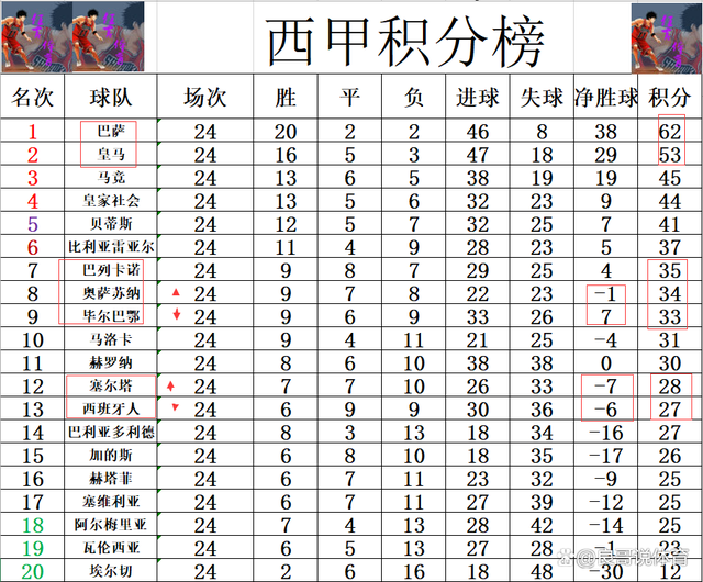 奥萨苏纳对阵维戈塞尔塔：谁将占据上风？