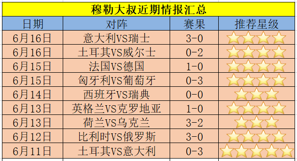 比利时不敌丹麦，遗憾被淘汰出局