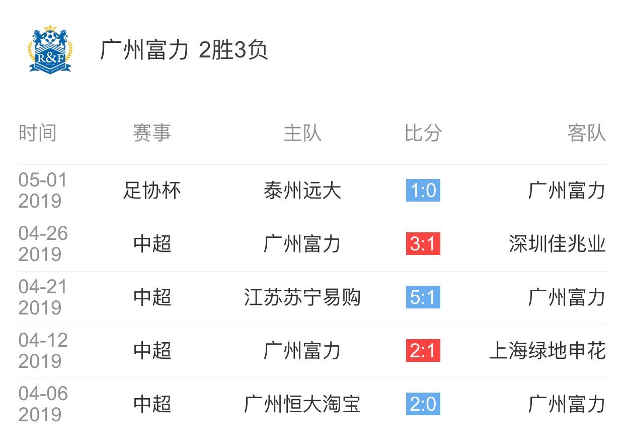 泰州远大客场不敌富力，积分榜下滑至第八