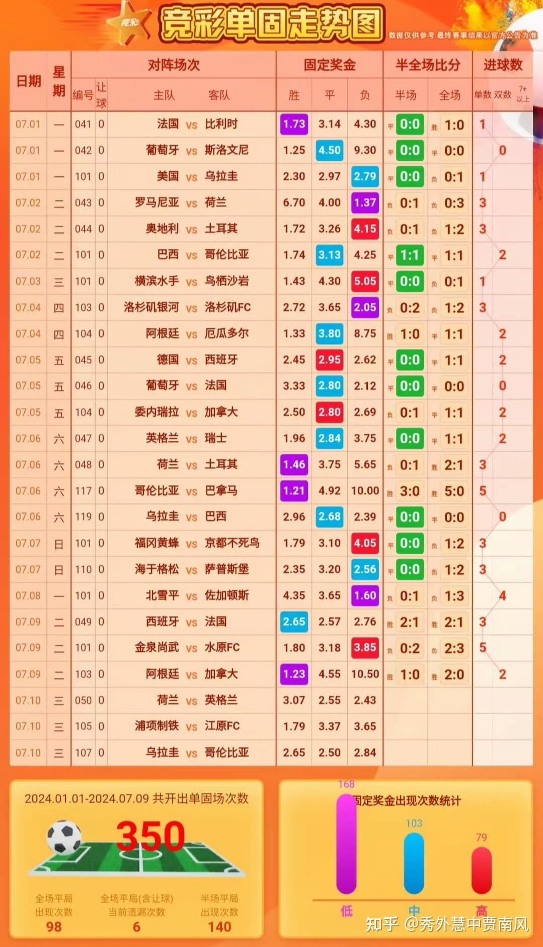 欧洲国家杯比赛剧情跌宕起伏，胜负难料