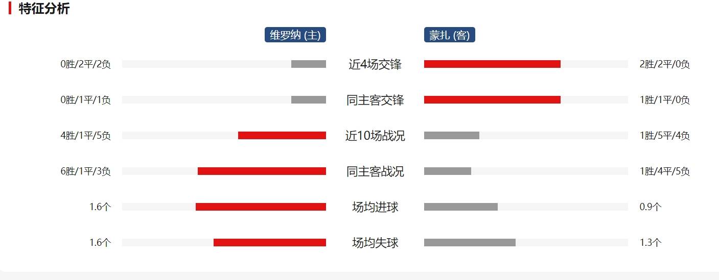 赛季曾雄心燃烧，现消沉球队比分输不停