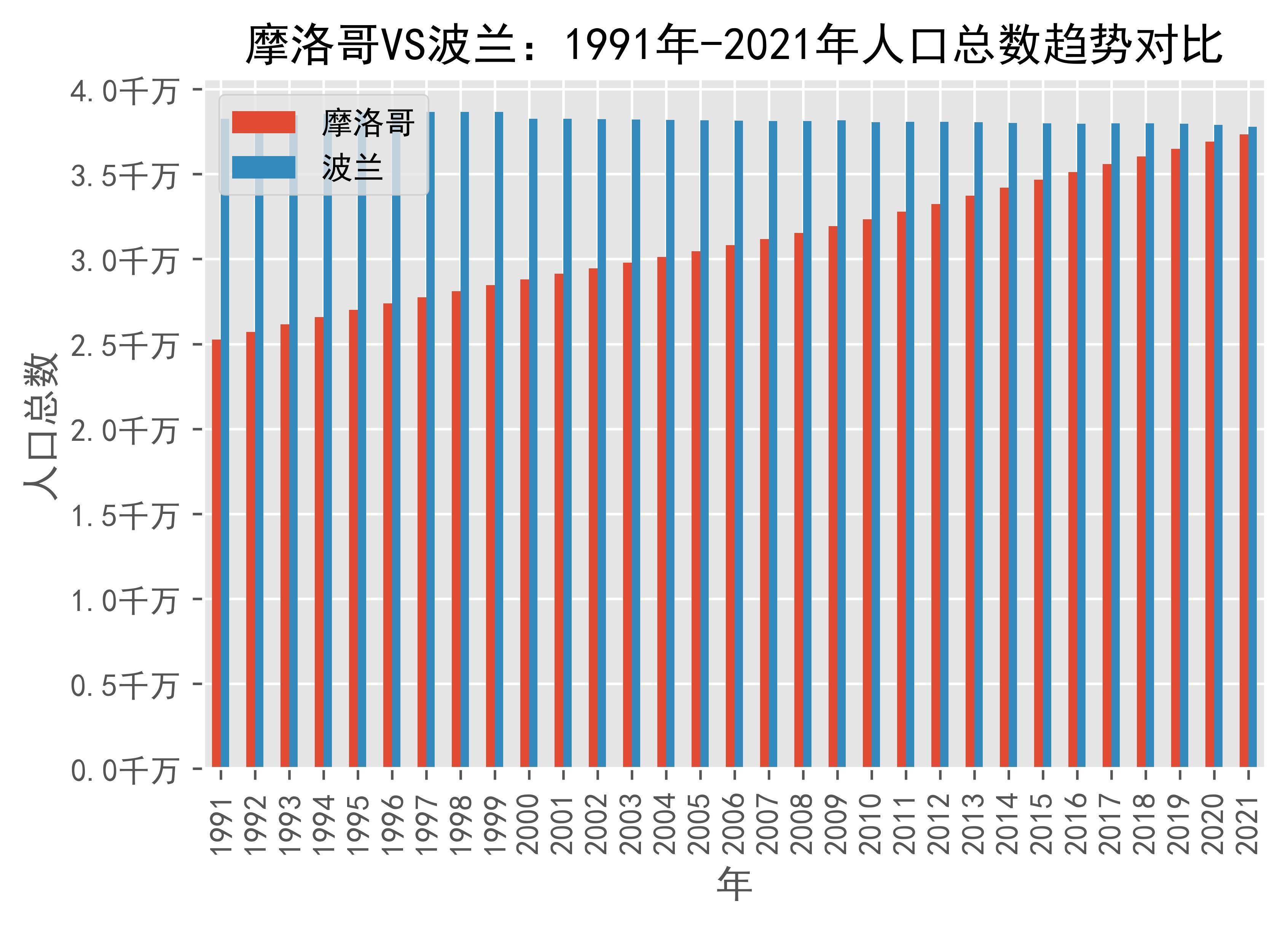 摩洛哥大胜波兰，实现胜者为王