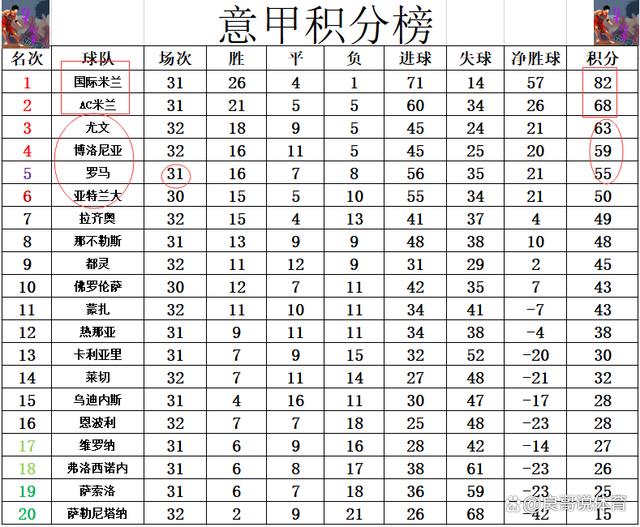 尤文图斯客场痛失三分，意甲竞争再添变数