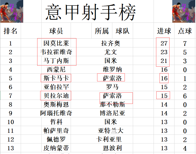 AC米兰击败对手，力保联赛前四位置稳固