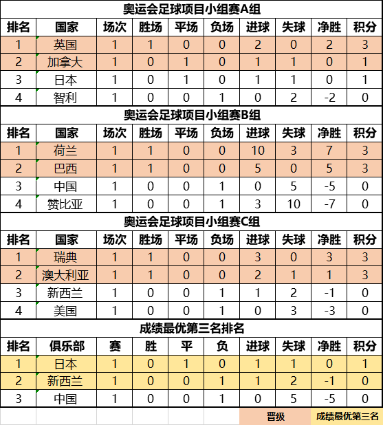 巴黎足球学院主场战平，积分榜上升