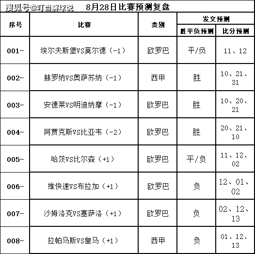 亚特兰大客场逼平阿贾克斯，晋级欧冠淘汰赛