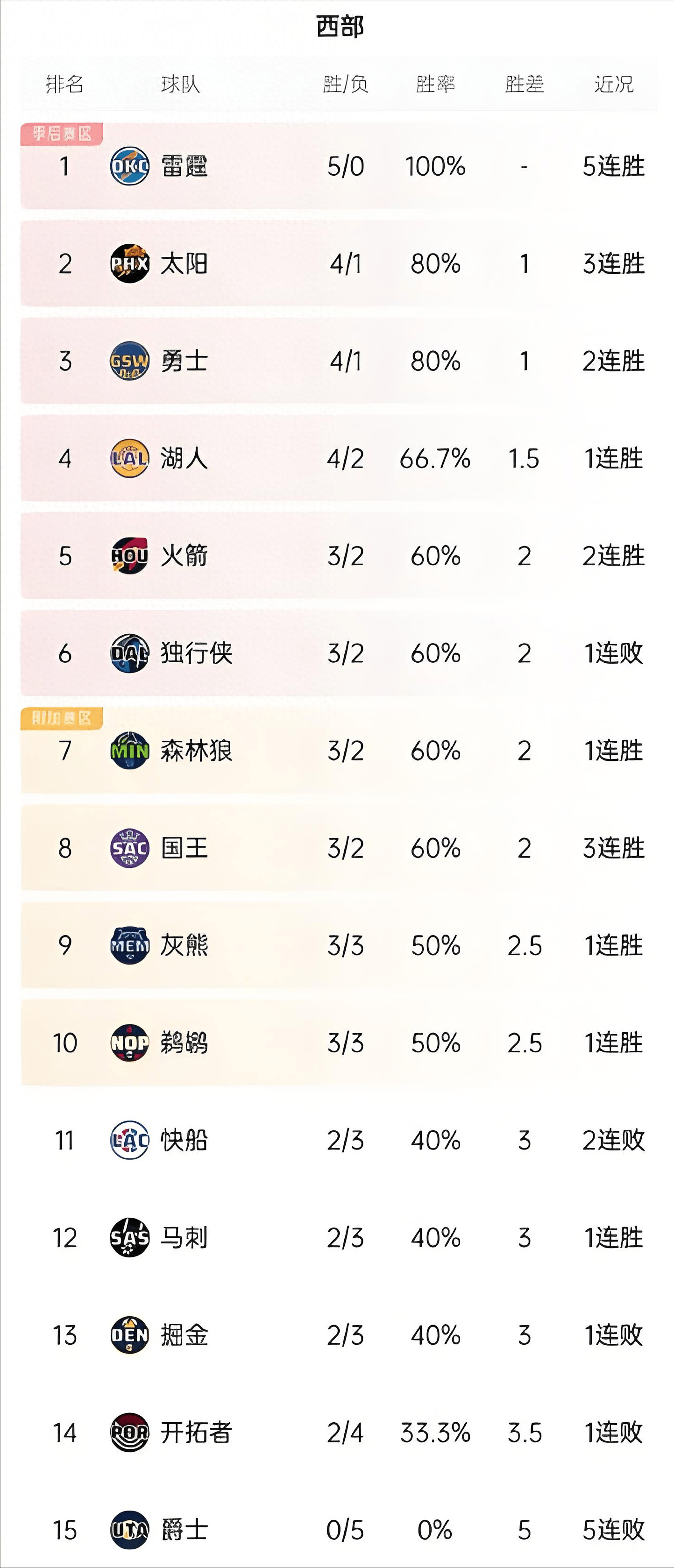 NBA比赛：湖人击败凯尔特人，获得连胜