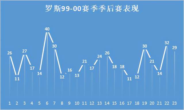 步行者队换帅，重整战术