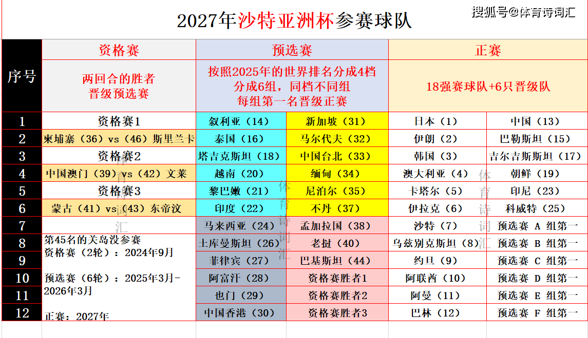 葡萄牙女足全面碾压乌克兰，顺利晋级女子亚洲杯四强